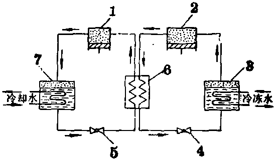 復(fù)疊壓縮式制冷機(jī)